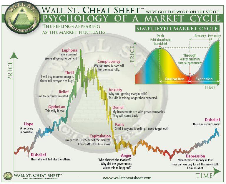 crypto markets that let you buy immediately