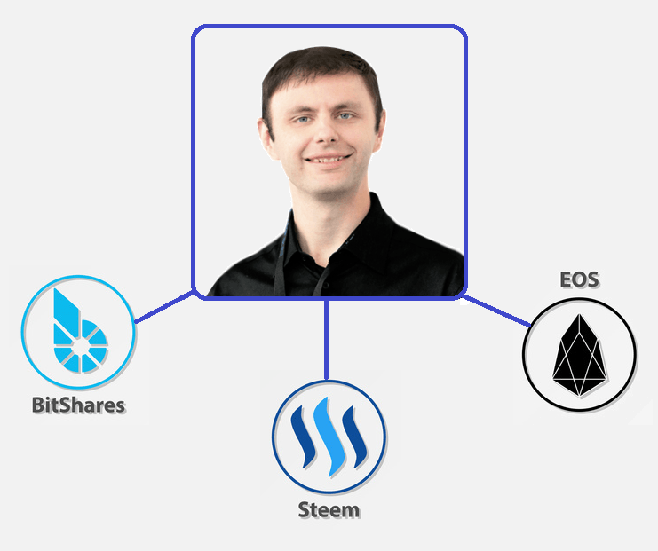 DAN LARIMER LEAVING EOS