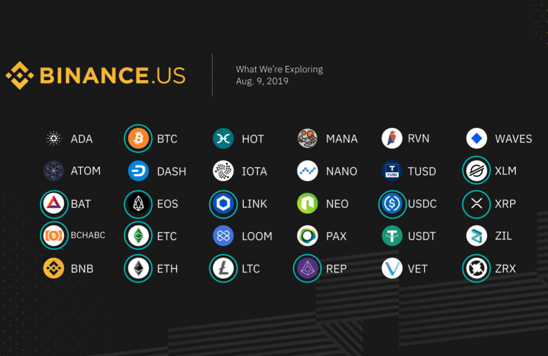 Binance US should open by November 2019