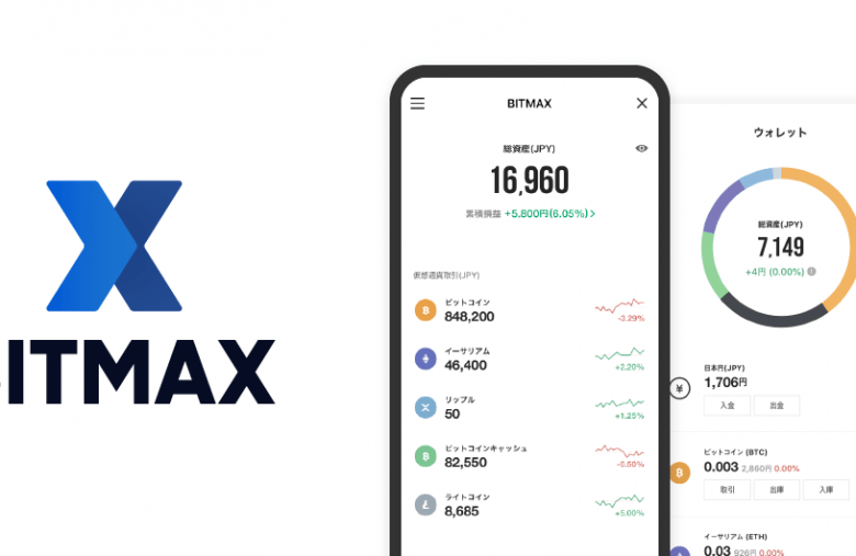 The LINE messaging app launches its crypto exchange Bitmax in Japan