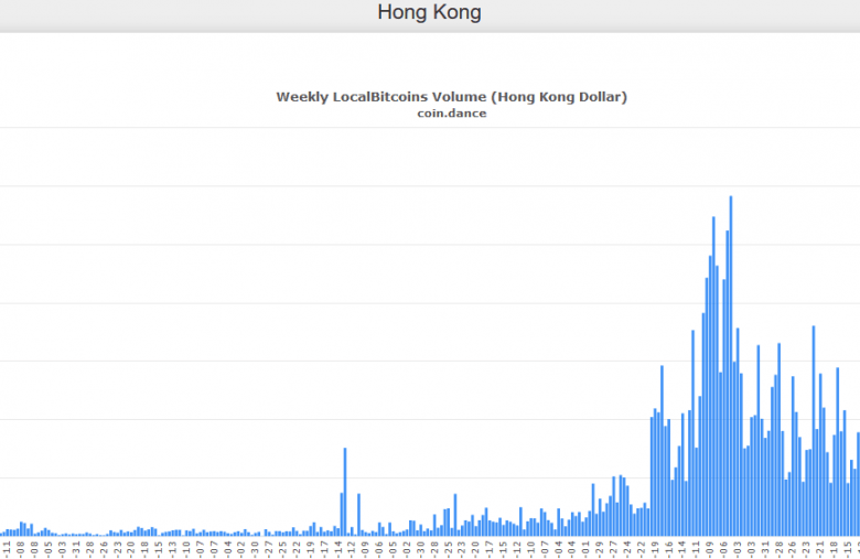 Bitcoin BTC trading volume on localbitcoins in hong kong