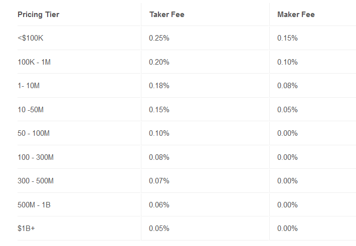 fee coinbase pro