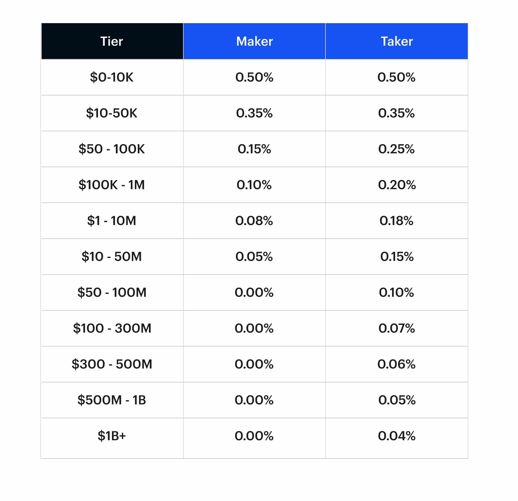 Which Crypto Has The Lowest Fees On Coinbase - Coinbase ...