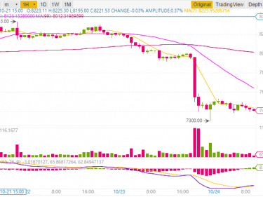 The sale of 400 Bitcoin BTC on Bitstamp would have caused the fall of the Bitcoin course on October 23