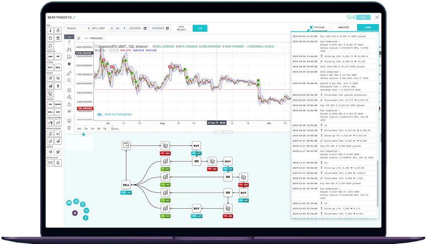 crypto automatic trading software