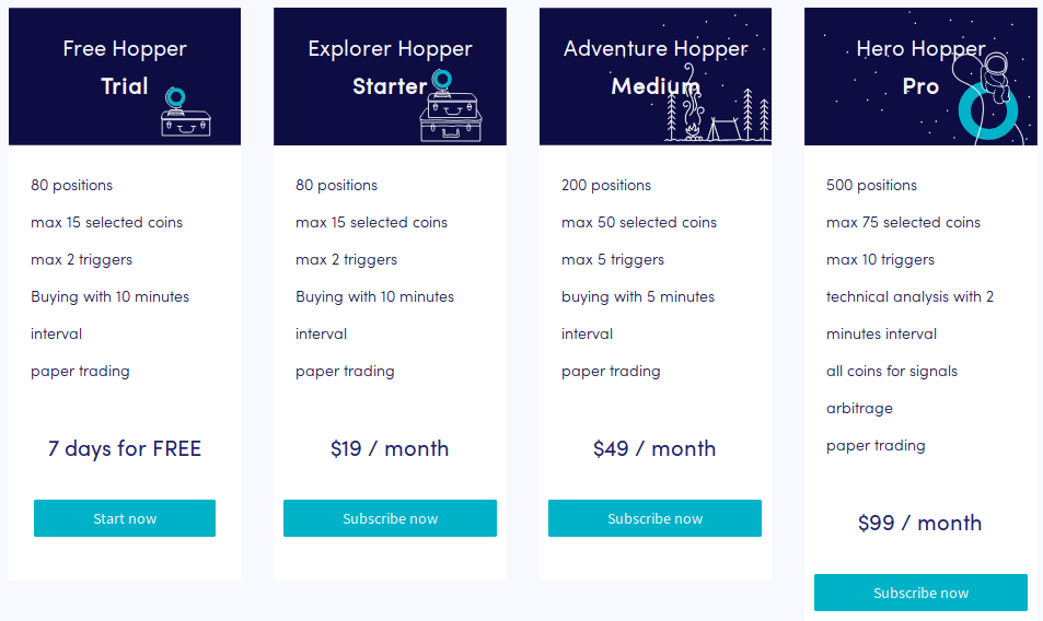 prices on Cryptohopper