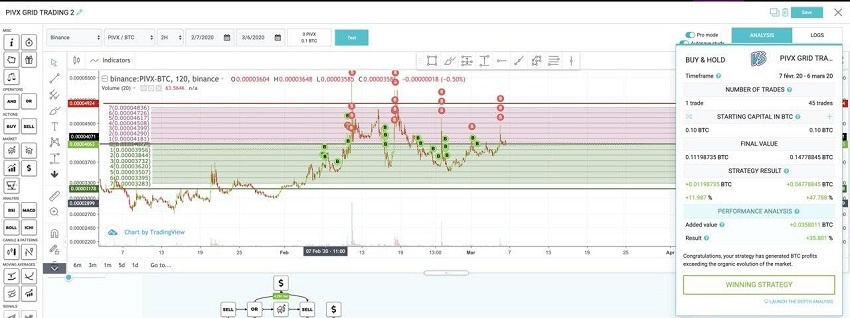 Kryll grid trading bot