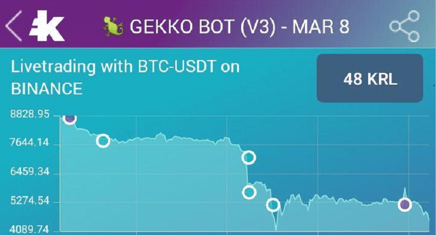 Which automated crypto trading strategy to use in the event of a stock market crash