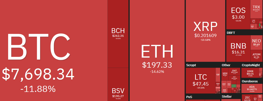 bitcoin price goes down