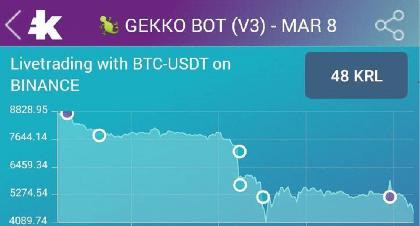 An Automated Crypto Trading Strategy To Use In The Event Of A Stock Market Crash Bitcoin Crypto Advice