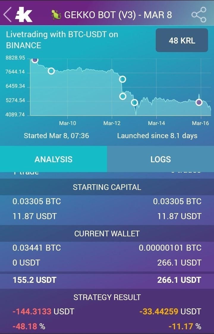 bitcoin trading during a market crash