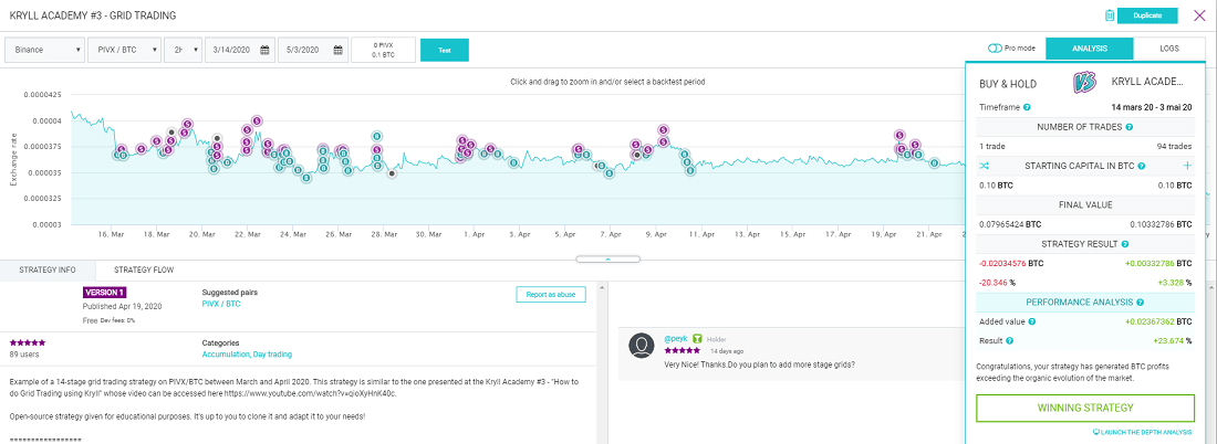 Crypto trading bots: the best free trading strategies on ...