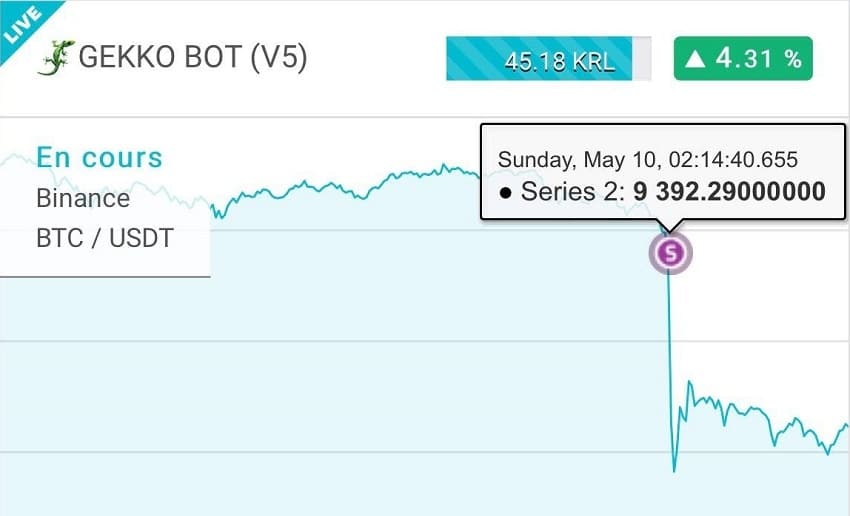 bitcoin btc stop loss with crypto trading bot