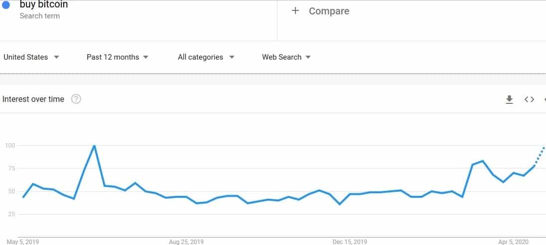 bitcoin trends google