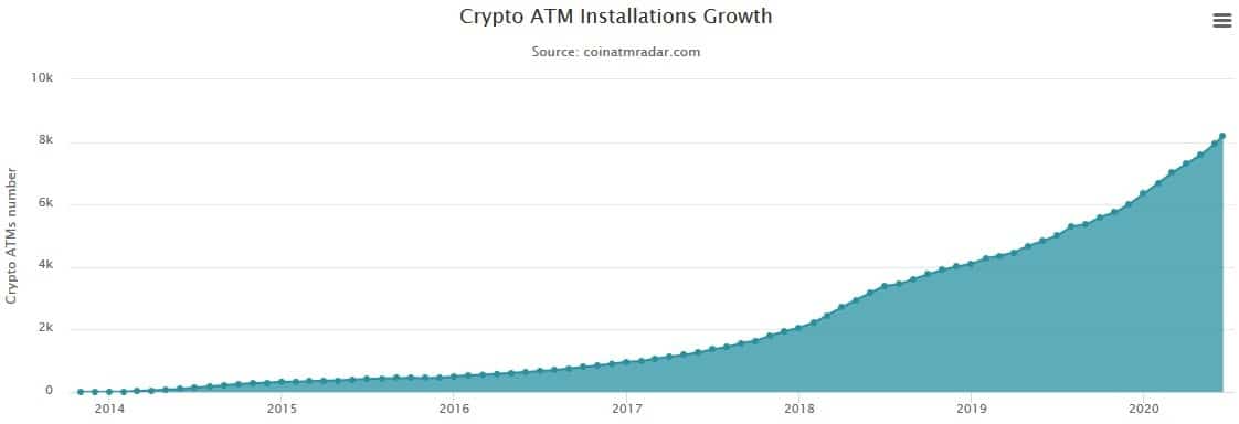 8000 bitcoin atm