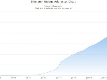 The number of Ethereum ETH addresses exceeds 100 million