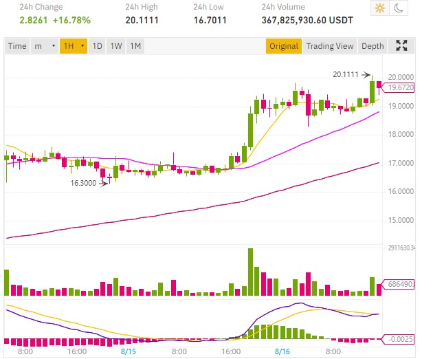 Chain Link Crypto Stock Price