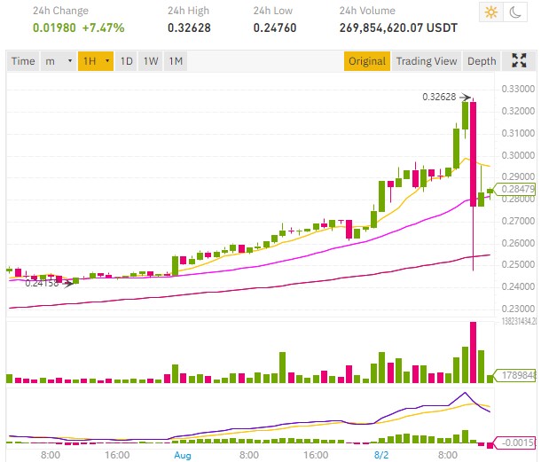 flash crash ripple xrp