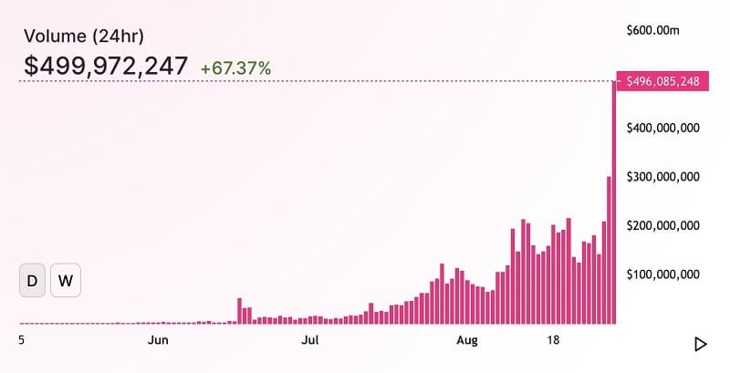 uniswap trading volume