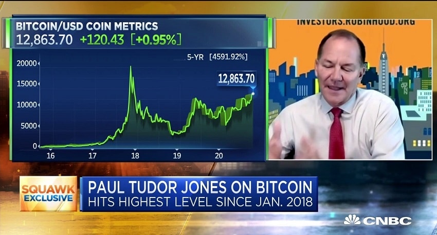 For Paul Tudor Jones, Bitcoin is like investing with Steve Jobs and Apple or investing early in Google.