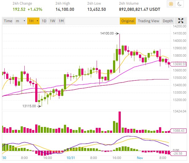 Is Bitcoin BTC divisible? - Bitcoin Crypto Advice