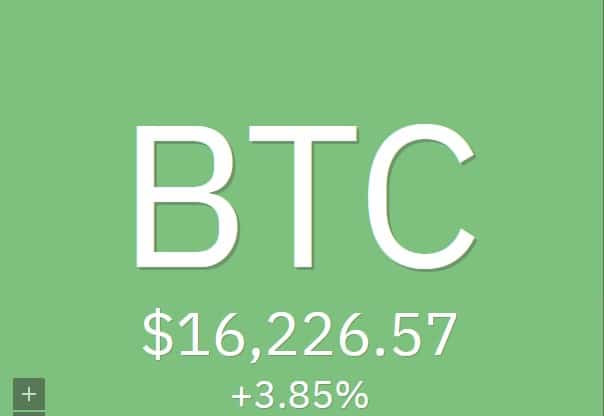 Bitcoin BTC price above $16,000