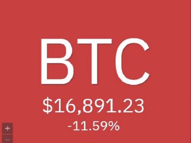 Bitcoin BTC price drops, did Coinbase statements spread fud