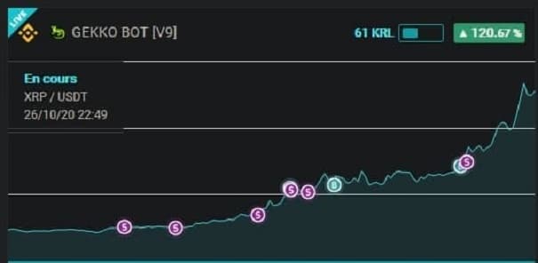 automated trading strategy ripple xrp gekko bot kryll