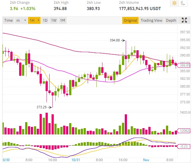 eth under $400