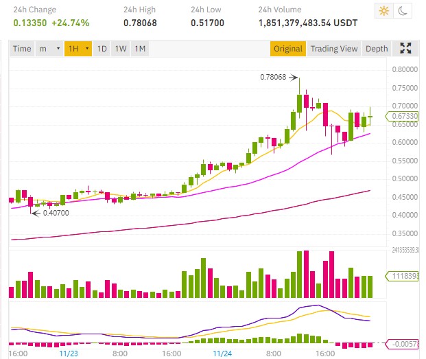 ripple price pump on kraken