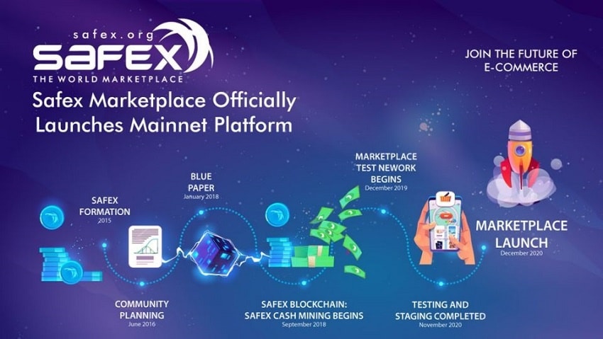 Safex launches its decentralized e-commerce platform on the blockchain
