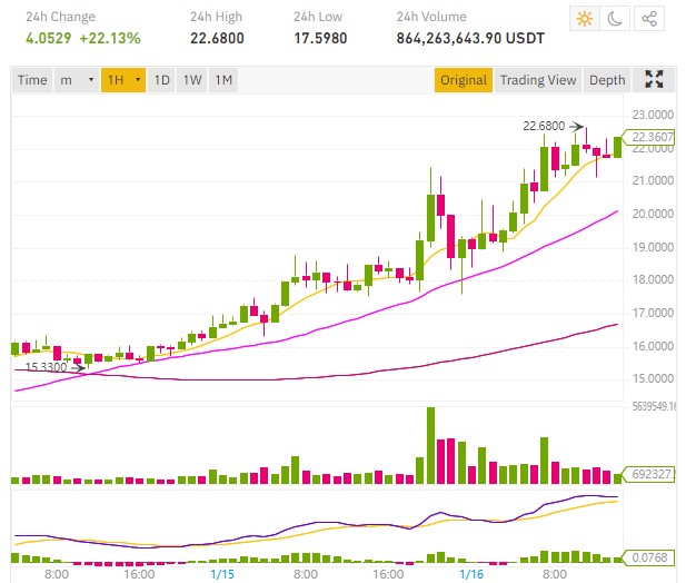 link price binance