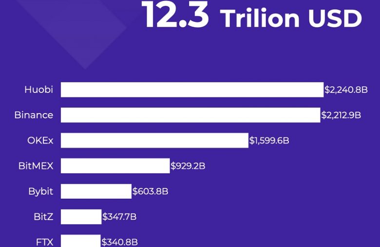 ranking bitcoin futures trading 2020