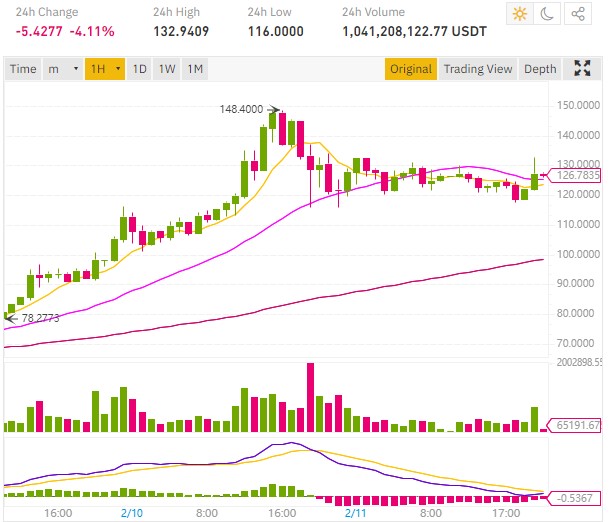 bnb crypto target price