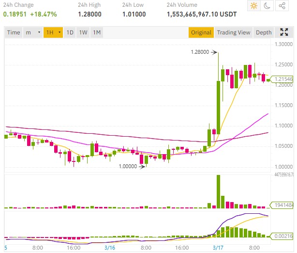 cardano ada price coinbase