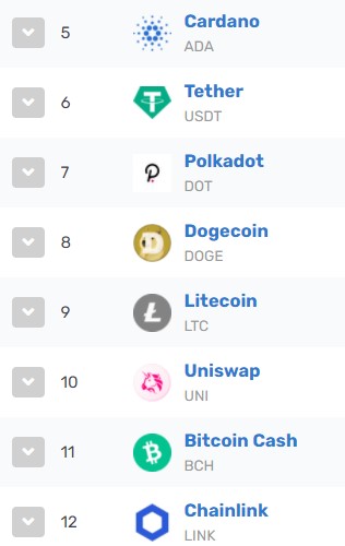 doge price coinmarketcap