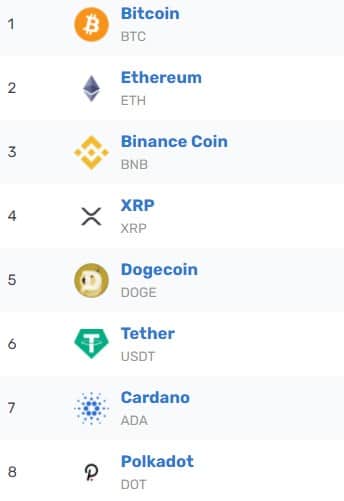 dogecoin top 5 coinmarketcap