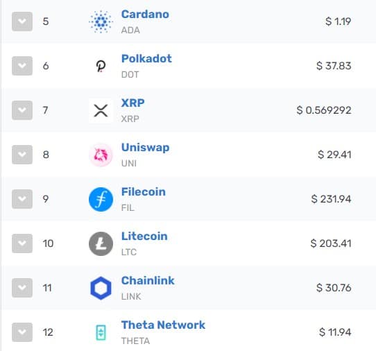 filecoin passes chainlink and litecoin