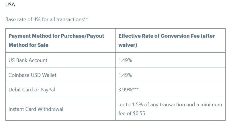 paypal fee coinbase