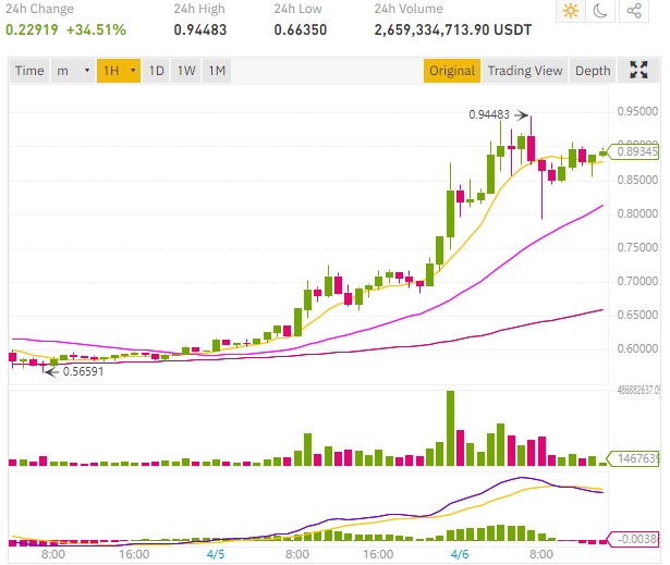 xrp price near $1