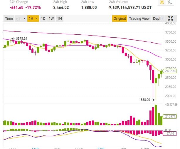 ethereum price crash