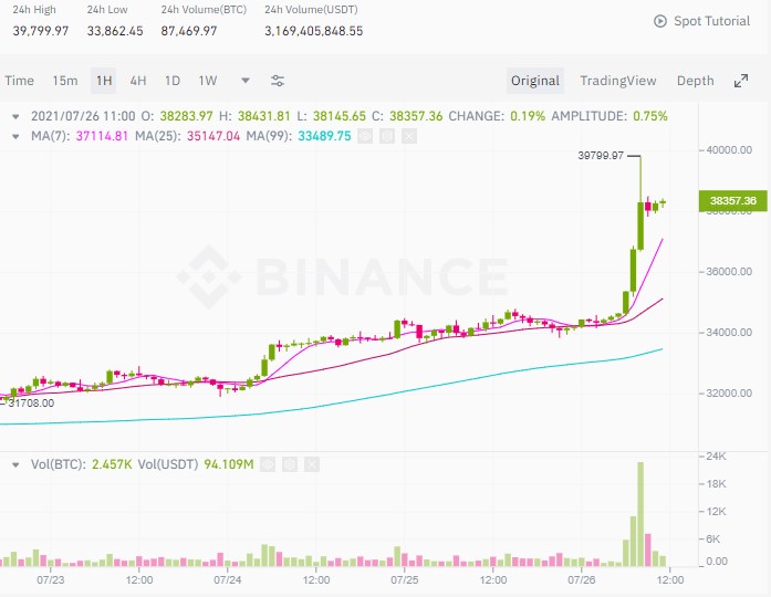 amazon crypto coin price prediction