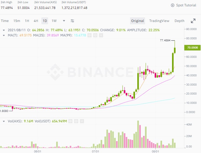 axs price crypto