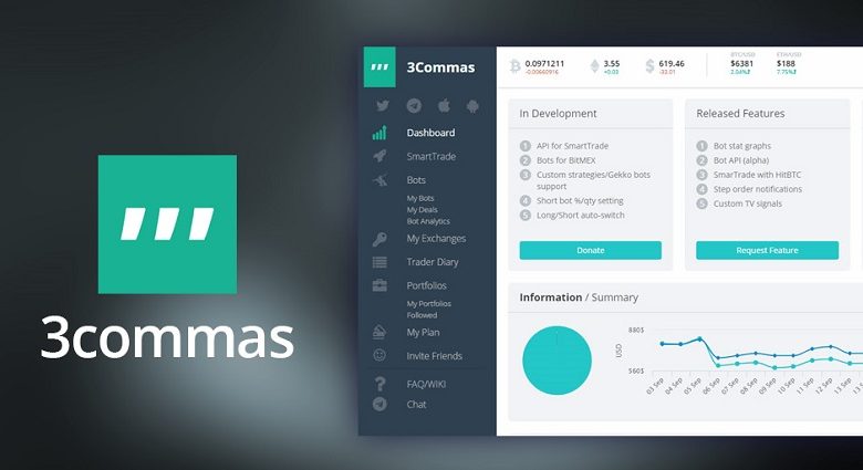 bots trading crypto 3commas 2022