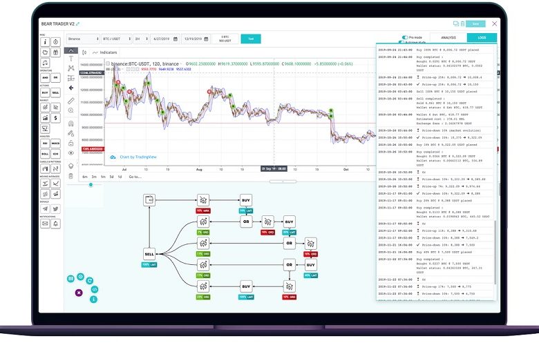 kryll pro crypto trading 2022